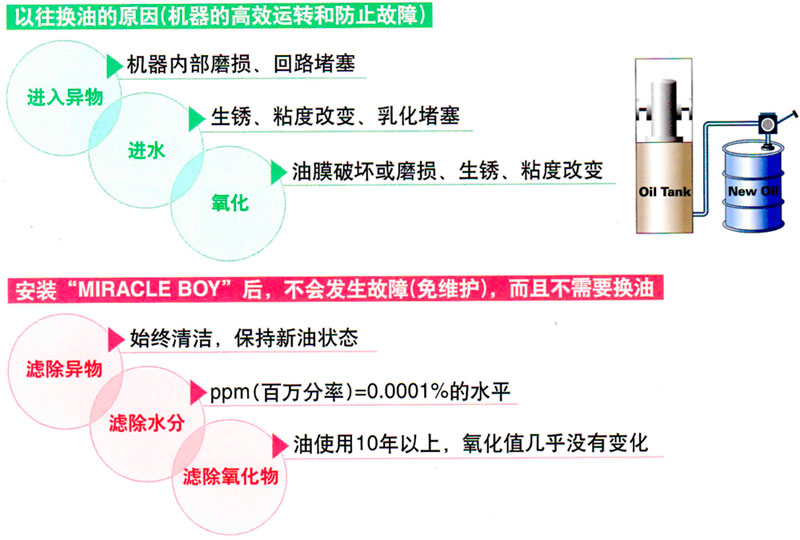 日本濾過工業(yè)株式會(huì)社濾油器