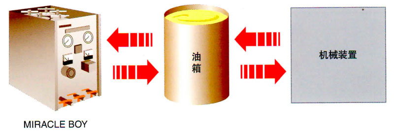 日本濾過工業(yè)株式會(huì)社濾油器