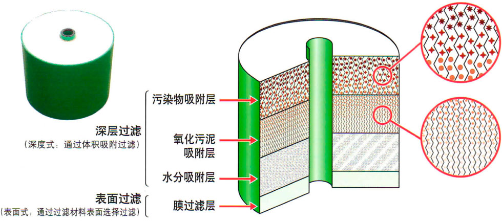 日本濾過工業(yè)株式會(huì)社濾油器