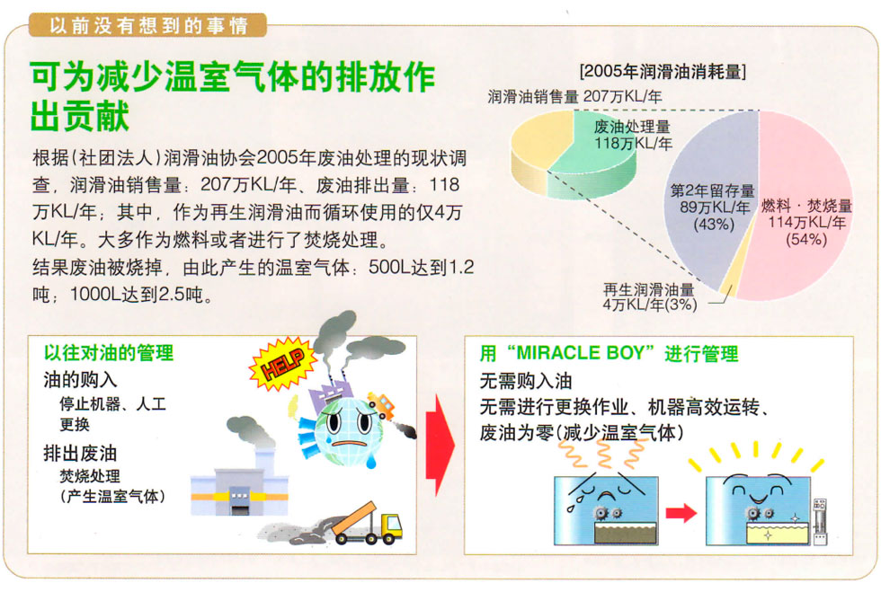 日本濾過工業(yè)株式會(huì)社濾油器