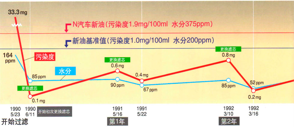 日本濾過工業(yè)株式會(huì)社濾油器