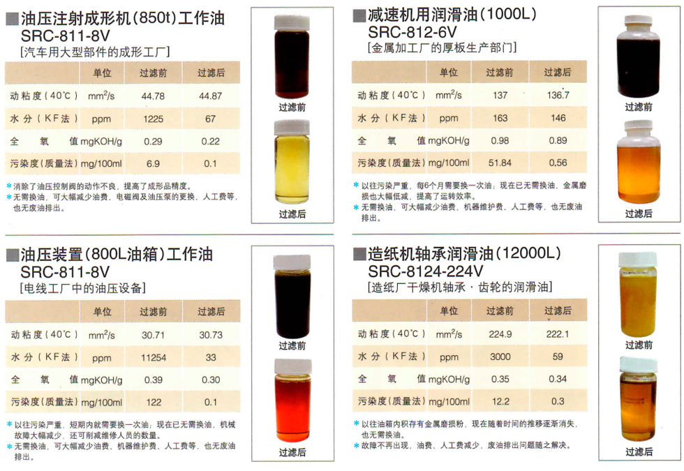 日本濾過工業(yè)株式會(huì)社濾油器