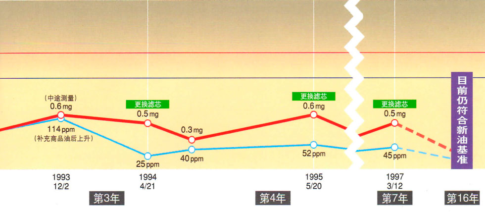 日本濾過工業(yè)株式會(huì)社濾油器