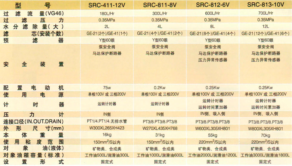 日本濾過工業(yè)株式會(huì)社濾油器