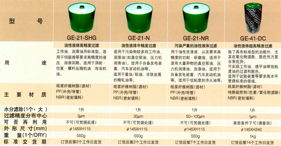 日本濾過工業(yè)株式會(huì)社濾油器